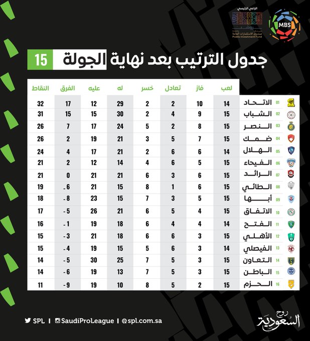 نقره لتكبير أو تصغير الصورة ونقرتين لعرض الصورة في صفحة مستقلة بحجمها الطبيعي