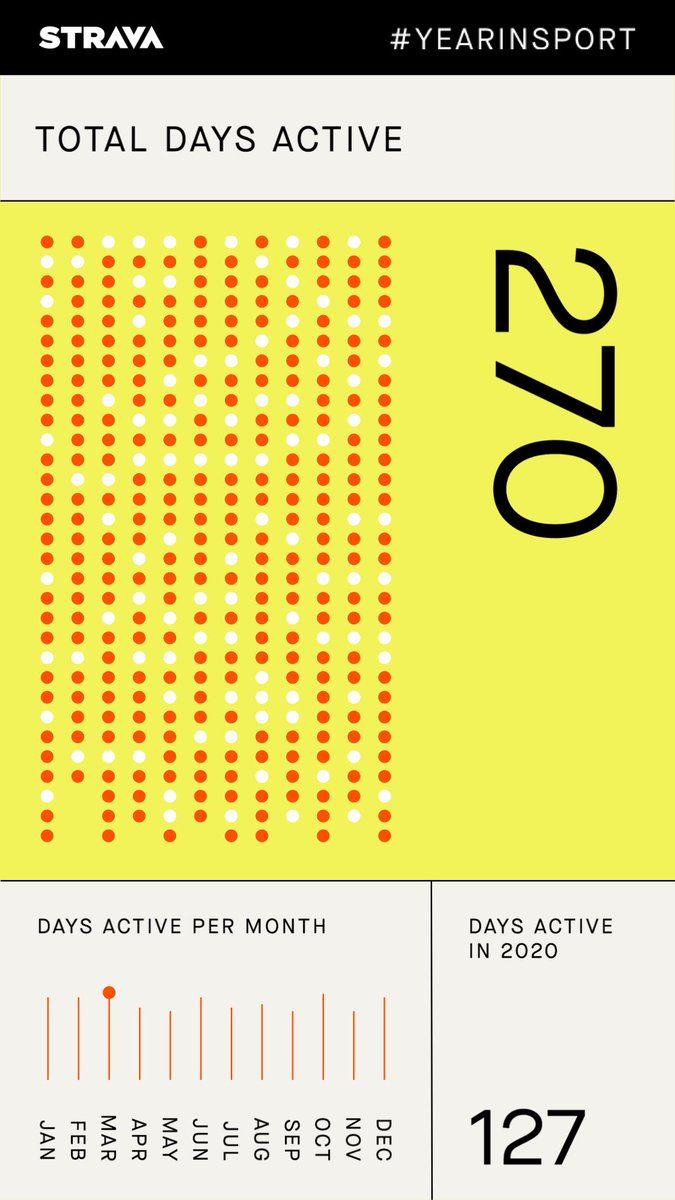 AllSissi's tweet photo. Happy 2022 to all! 🎉
I planned 2021km running in 2021, ran 1790km...being thankful for that.
This year plan 2022km 😀, half marathon in April as part of the training for marathon in June 👍 https://t.co/y2ueVDa9ny