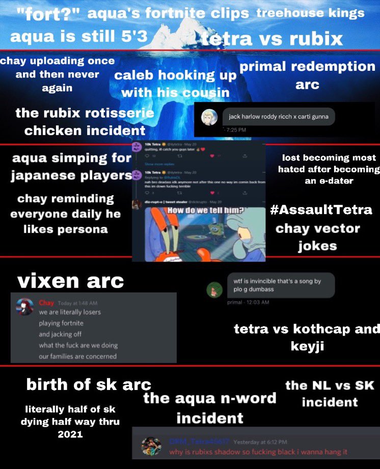 SwitchKingsFG's tweet photo. The OFFICIAL Switch Kings Iceberg (2020-2022) https://t.co/p13phPQZ1I