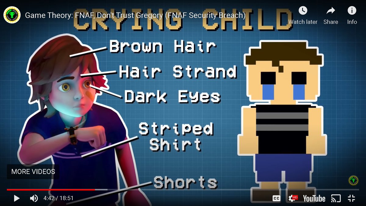 SmackNPie's tweet image. Hmm...

#fnaf #fnafsecuritybreach