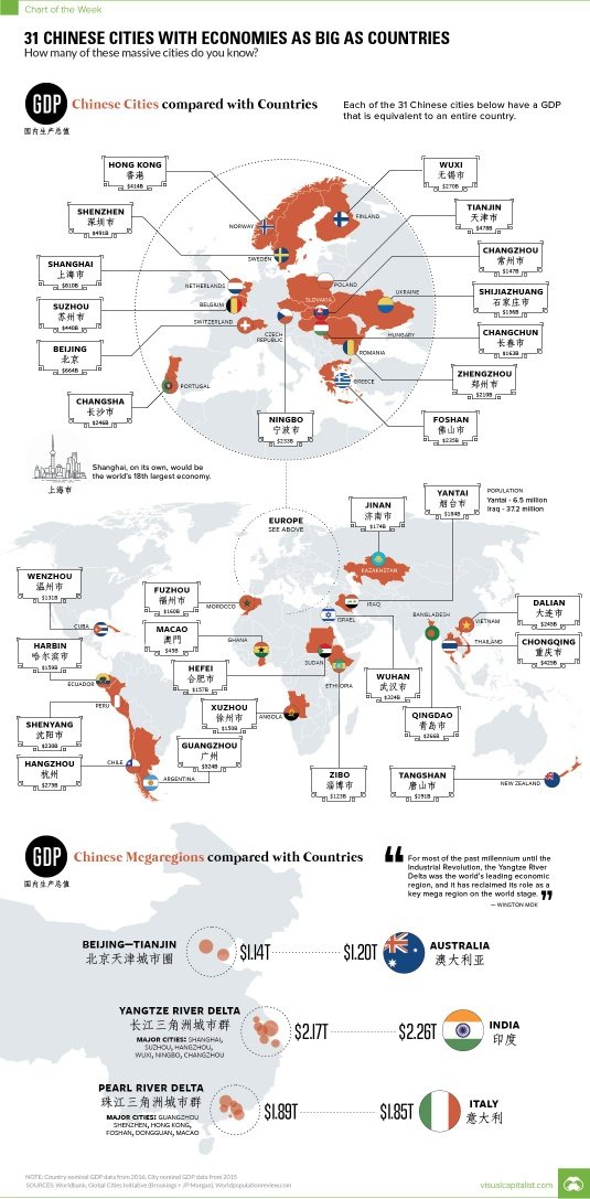 NaijaFlyingDr's tweet photo. 31 Chinese Cities With Economies As Big as Countries. https://t.co/vaKbdB5hOS https://t.co/oY0LekxqtO