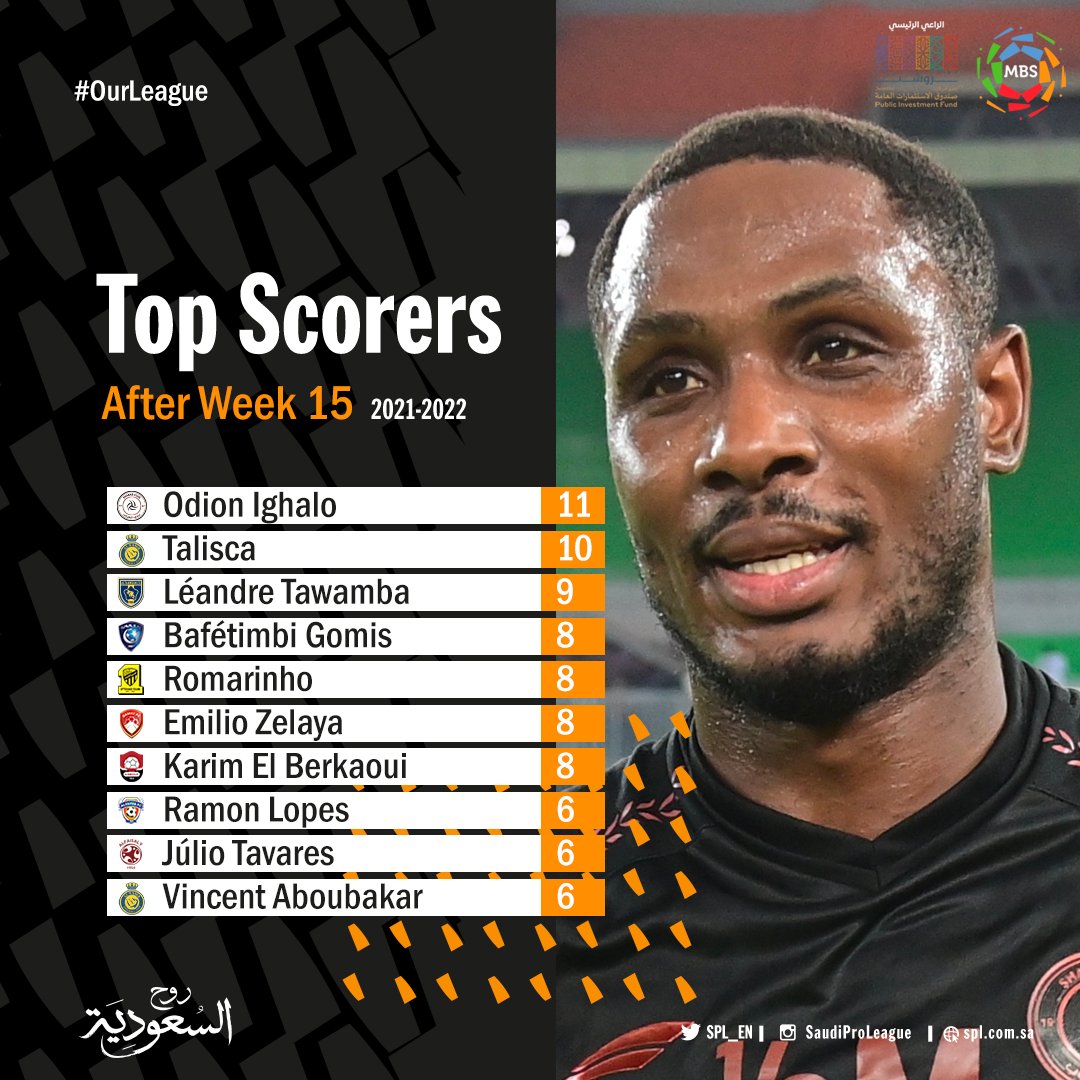 fisk Midler Ved daggry Roshn Saudi League on Twitter: "🇳🇬 @ighalojude maintains his spot at the  top of #SPL top scorers list with @talisca_aa hot on his trail 🔥 #SPL |  #OurLeague https://t.co/P1lAPeXLZk" / Twitter