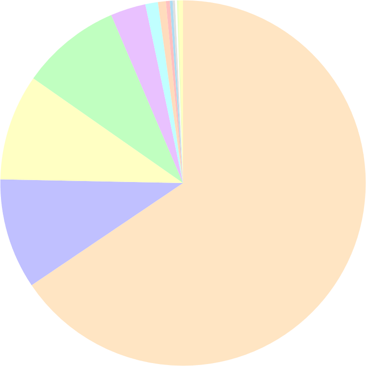 Browser market share in December 2021: Chrome 65.55%, Safari 9.77%, Edge 9.39%, Firefox 8.86%, more: yourbrowser.is/browser-market…