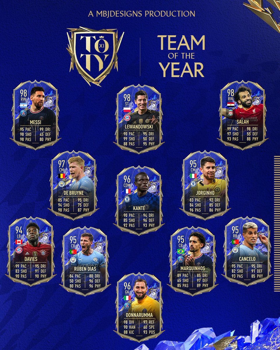 MBJDesigns's tweet photo. #FIFA22 Team Of The Year Prediction๐
- Starting XI
- 12th Man Voting
- TOTY Nominees
Happy New Year everyone, let us know your thoughts ๐ญ
#FUT #TOTY #MBJDesigns https://t.co/dOPLcJcAd0