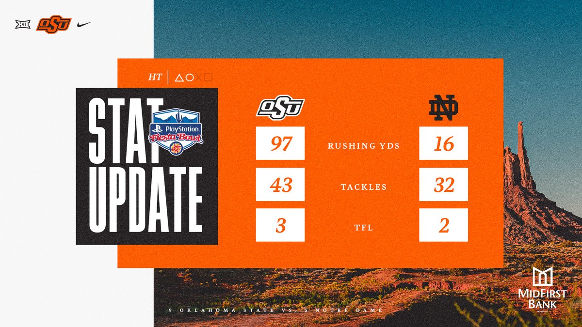 CowboyFB's tweet image. Trending upward.

#LetsRide | @MidFirst
