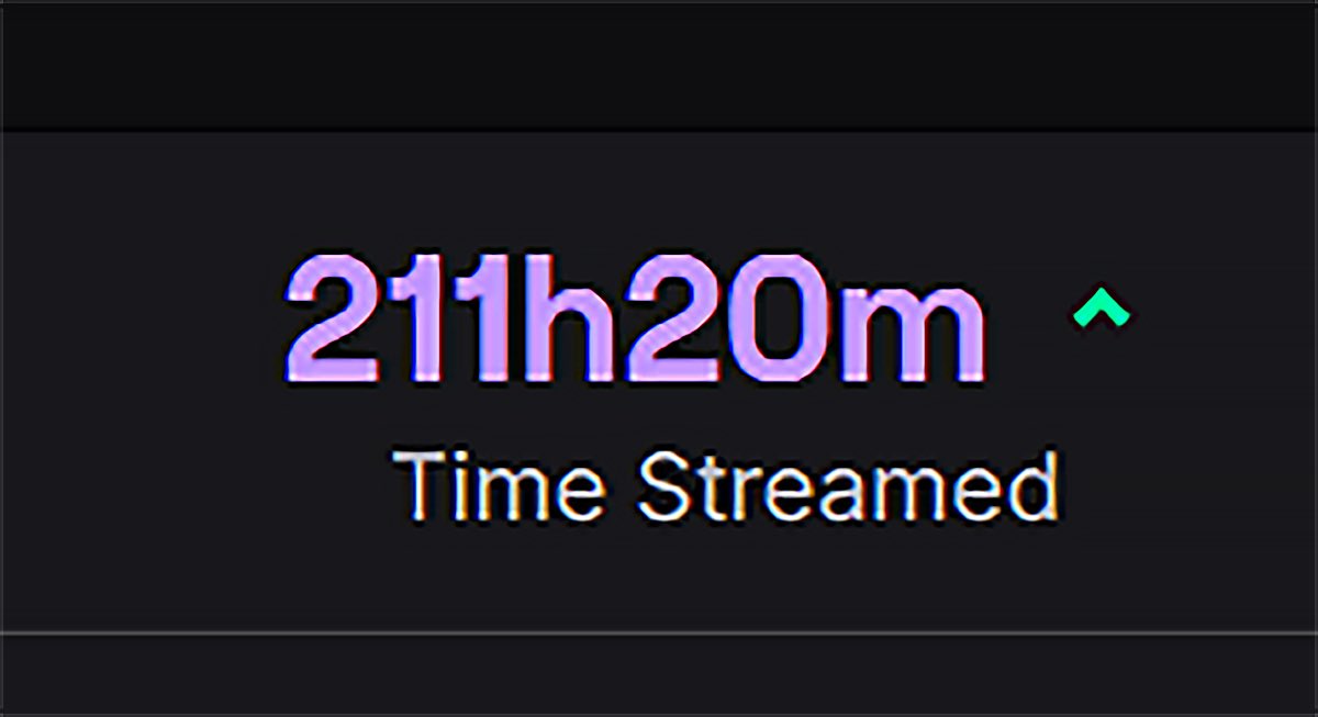 OgLukky's tweet photo. My goal for December was 200 hours in 31 days…
Mission accomplished!!! 🥳
Thank you everyone!!
https://t.co/OtWbHCSccH
The grind continues in 2022!
#twitch #2022NewYear #fortnite #optimalambition https://t.co/WkQLb3msn1