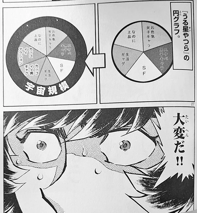 うる星やつらアニメ化と聞いて真っ先に脳内に浮かんだコマ。
※「アオイホノオ」12巻 