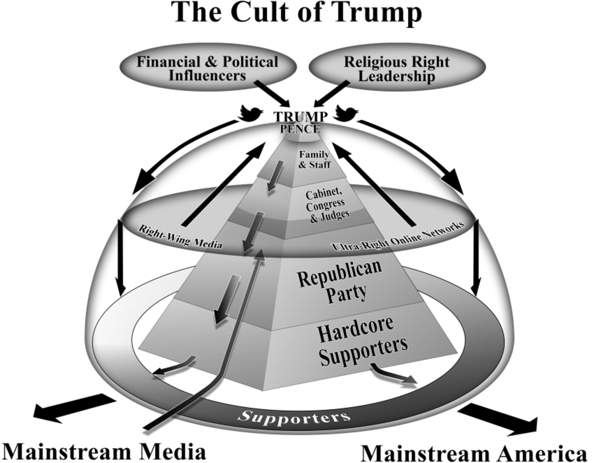 VisualizeBlue24's tweet photo. For decades it's been brewing. The dumbing down of America. Donald Trump just gave the low vibrating, brainwashed Americans a reality TV Show Leader to follow
#Pathocracy
#ToxicTriangle
follow @yourauntemma &Mental Health experts on my bio to learn more
https://t.co/Ebf7E8mLUw https://t.co/2Zp9ffeYCf