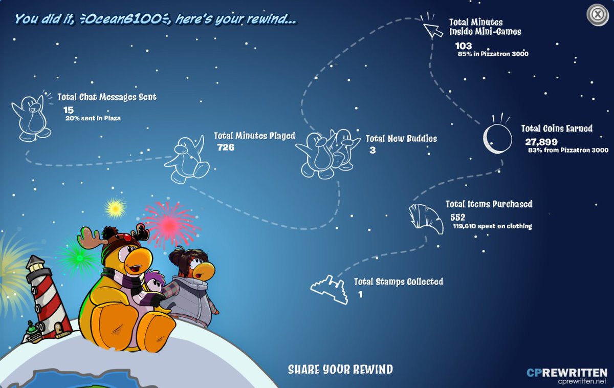 Ocean6100's tweet photo. My year on Club Penguin Rewritten: #CPRewind https://t.co/CI0iVKj6nF