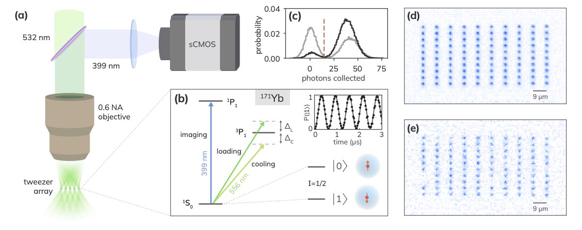 Happy New Year!  🥳

In the spirit of 2022, here's two great new additions to <a href="/arxiv/">arXiv.org</a> on using nuclear spin degrees of freedom in Ytterbium for universal #quantum computation.  

<a href="/Princeton/">Princeton University</a>: arxiv.org/abs/2112.06799

<a href="/JILAscience/">JILA</a> &amp; @PhysicsColorado: arxiv.org/abs/2112.06732