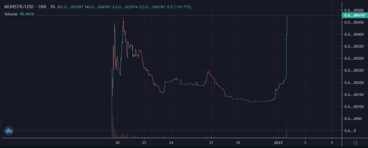 SHIB HODLER tweet media