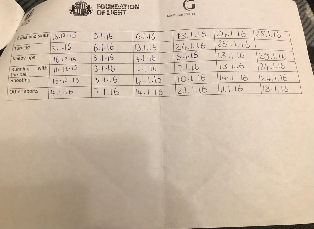 steviemc225's tweet photo. Sorting through some papers & found this from @Beckyferguson05 from when she was U11 at @SunderlandRTC! Homework tasks- it’s not just about ability but attitude too!
#WinnersDoExtra https://t.co/mugkWE0f39