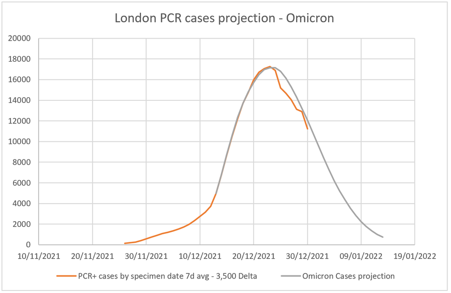 JamUSDCoin's tweet photo. @damullingstweet Going to get lot worse. Look at London https://t.co/eeC0kZRO69