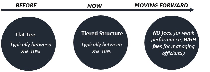 trengriffin's tweet photo. @patrick_oshag The compensation of a hotel manager is driven by metics.  For example, to calculate RevPAR you multiply your average daily rate (ADR) by your occupancy rate. For example if your hotel is occupied at 70% with an ADR of $1000, your RevPAR will be $700.

https://t.co/NYYmFJVSNR https://t.co/UcF4Fneido