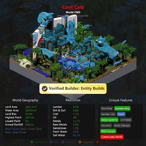 NFTWorldsBot's tweet photo. 🚨🚨🚨🚨🚨🚨🚨🚨🚨🚨 World #383 bought for 26.8Ξ (~$100,438.09 USD):
  • Rarity: 3,780/9,997 👀
  • Properties: Developed (1 of 218), Reefs (1 of 369)
  • Explore: https://t.co/YPgvyc1iog 🎮

https://t.co/gnussBgfoY

More info... 🧵 👇 https://t.co/QHXzodsmgf