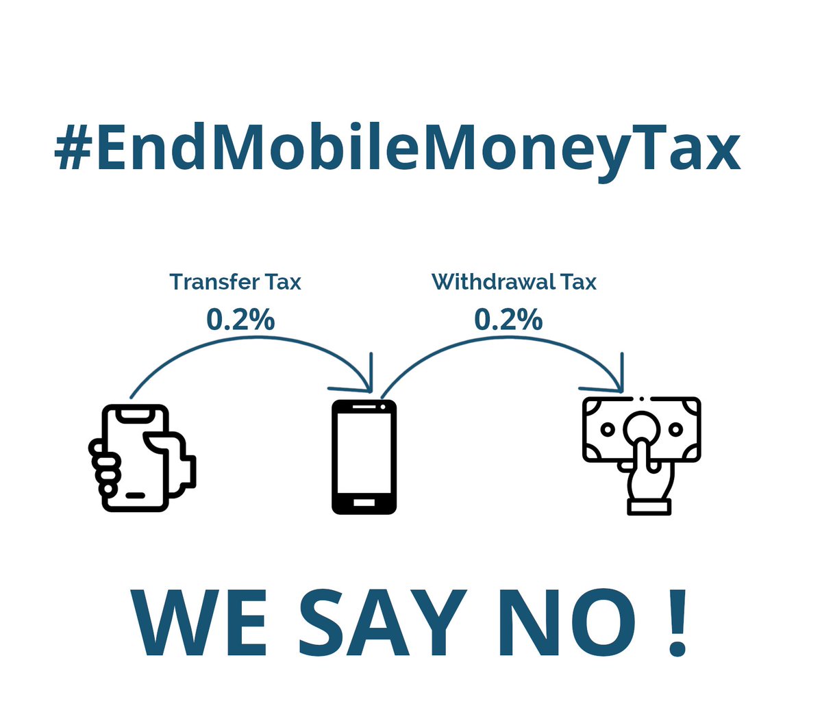 tassingremi's tweet photo. Vous n'avez qu'à prendre l'argent des surfacturés d'Olembé, des fonds Covid dilapidés...le citoyen ne doit pas souffir éternellement de votre gabégie. We say No!

#EndMobileMoneyTax https://t.co/KmF1kpoKVa