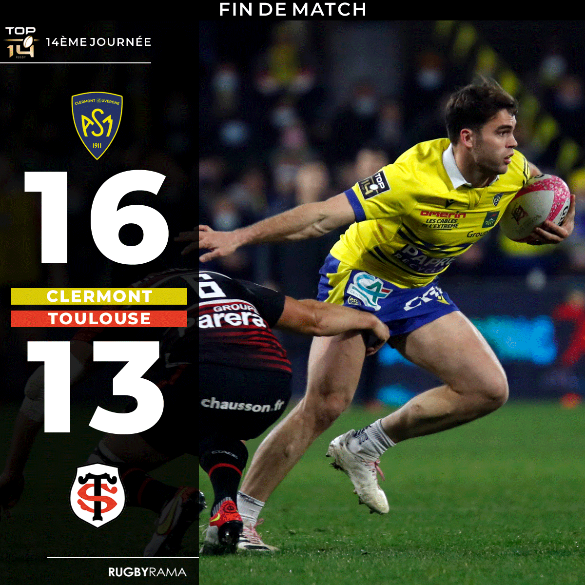 Clermont remporte le bras de fer face à Toulouse ! 💪

#ASMST #TOP14

Le film du match > bit.ly/3eET3RV