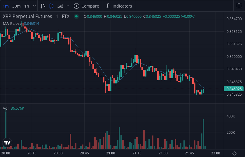 TheCoinMonitor_'s tweet photo. #XRP - long alert 💰💸

Exchange     : FTX
Market         : $XRP - $PERP
Volume        : $382,744
Price            : $0.84598

$BTC #BTC $ETH #ETH https://t.co/1kzgtyv2t8