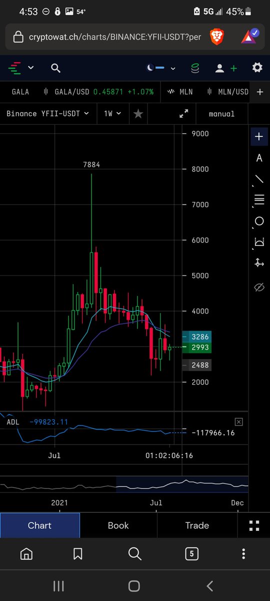 cspratt15139's tweet photo. $yfii put it on weekly reoccurring buys and your life will change $btc $eth #CryptocurrencyNews https://t.co/bk3wMg5mqh