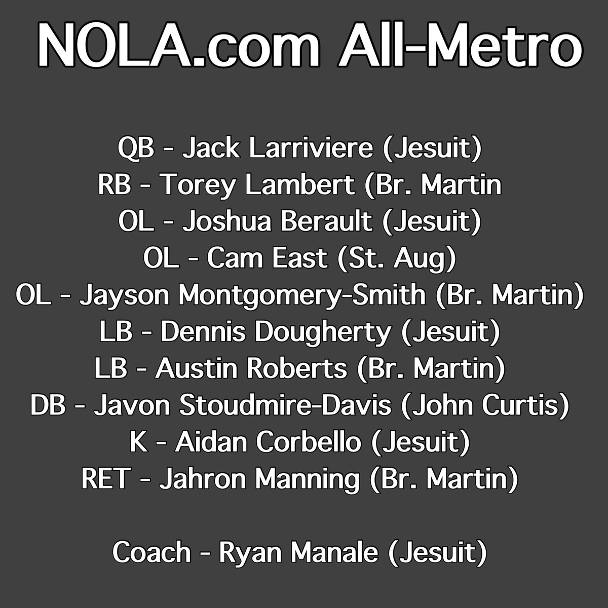 CatholicLeague_'s tweet photo. Congrats to the Catholic League guys who made the https://t.co/PWFr9zouHH All-Metro team…@JHSNolaFootball @BrMartinFB @StAugnola @Curtis_Patriots https://t.co/kn3EZLigKZ