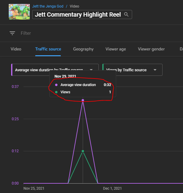 After hundreds of hours of work this year improving my commentary and putting in the leg work, the Genesis staff didn't even watch half of my minute long commentary reel. 
I feel disrespected. 1/3