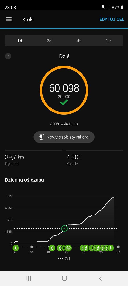 DawidPiorun's tweet photo. Coś tam się dziś pochodziło. Ponad 60tys kroków, dobre wejście w #fit2022 #walk #fitstyczeń  #fittata #kroki #chodzenie https://t.co/vqaG3bWrZa