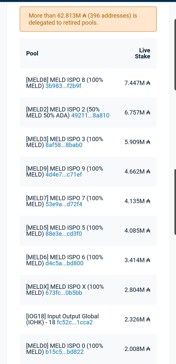 CardanoChefPool's tweet photo. There is still over 46 Milion ADA staked right now to RETIRED @MELD_labs pools!!
There are so MANY small pools that are bleeding and need your support!!
Why do you leave your $Ada just sitting there?!
Please share this Tweet to raise awareness!!
Support small SPOs🙏
#Ada #Cardano https://t.co/98XhbCC93H