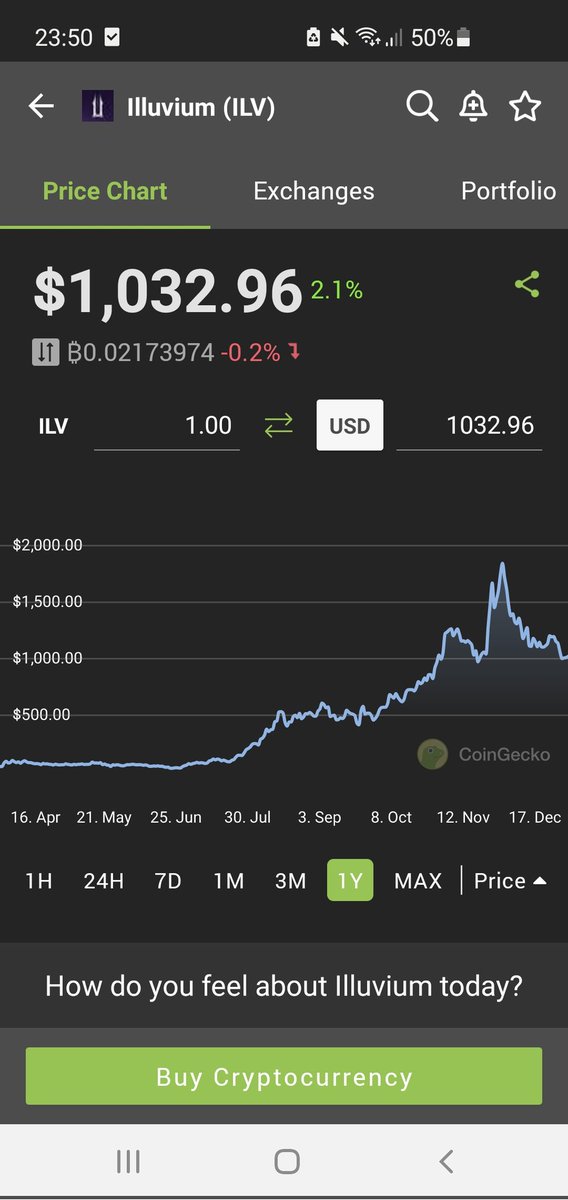 GutshotCrypto's tweet photo. I also see a head and shoulders pattern on #Illuvium

Is there a trendreversal brewing?

#Crypto https://t.co/5IQeGETXmG