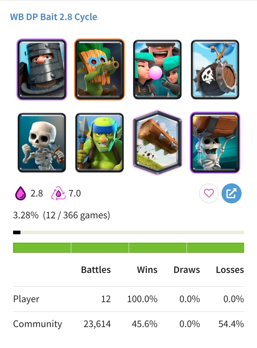 CycleMasterCR's tweet photo. 🎉New year's "GIVEAWAY"🎉:
🔥 1x Pass Royale (30psc) 🔥

Rules❗:
1. Follow + retweet ✅
2. 12-0 Classic Challenge/GC with this 2.8 wb cycle deck 🔥

First person who is going to make it, gets reward. Time: 09.01.2022 ⏱ https://t.co/JCvGUV4bEs