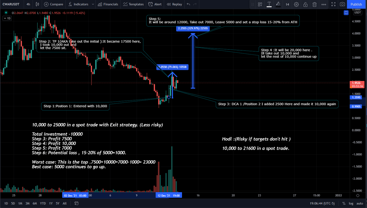 blockchainedbb's tweet photo. Posted this for discord. Use this for educational purposes only. This is an old chart https://t.co/vRAe7AO9nG