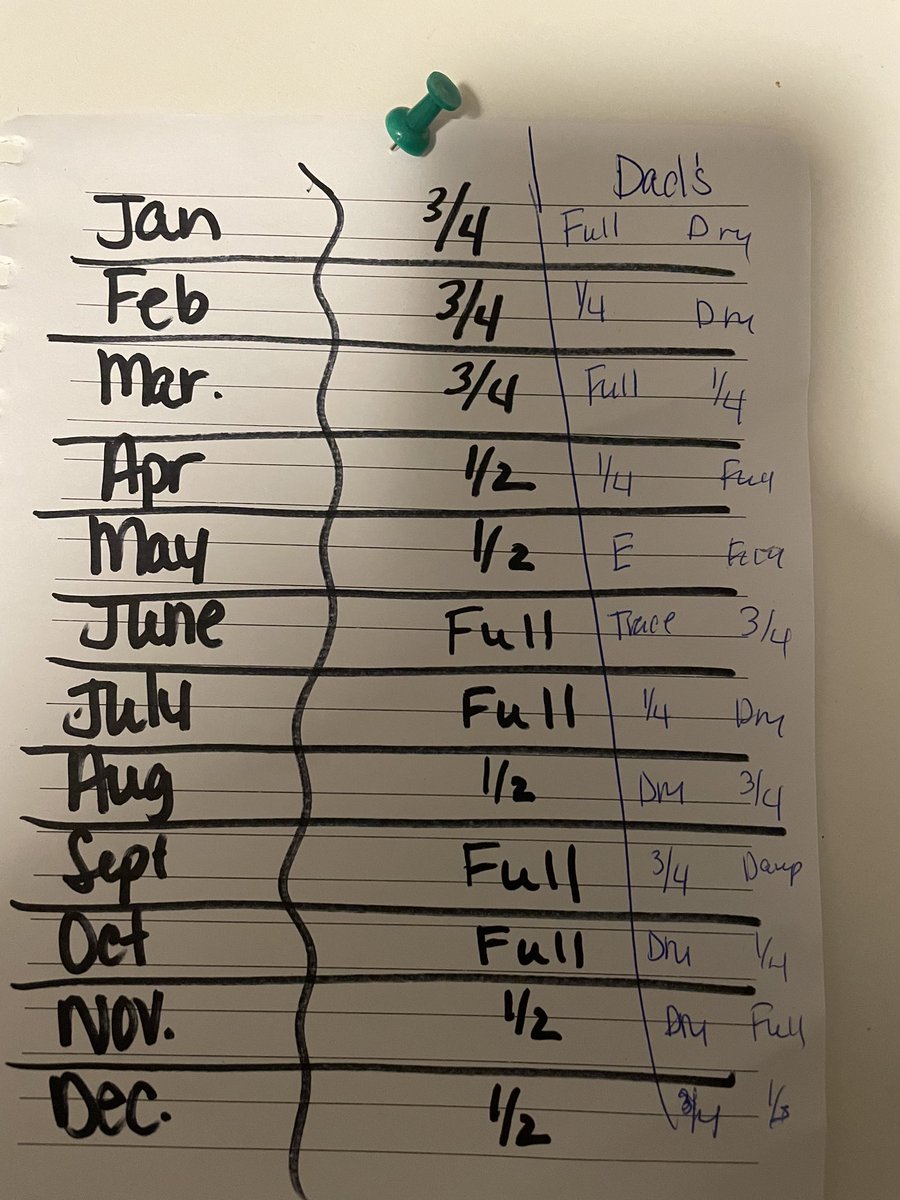 Here it is my cousin and her Dad’s results.  2022  Walnut Report <a href="/cowbroker/">Casey Schuhmacher</a> <a href="/Prairiehauler/">Professional Bovine Relocater</a>