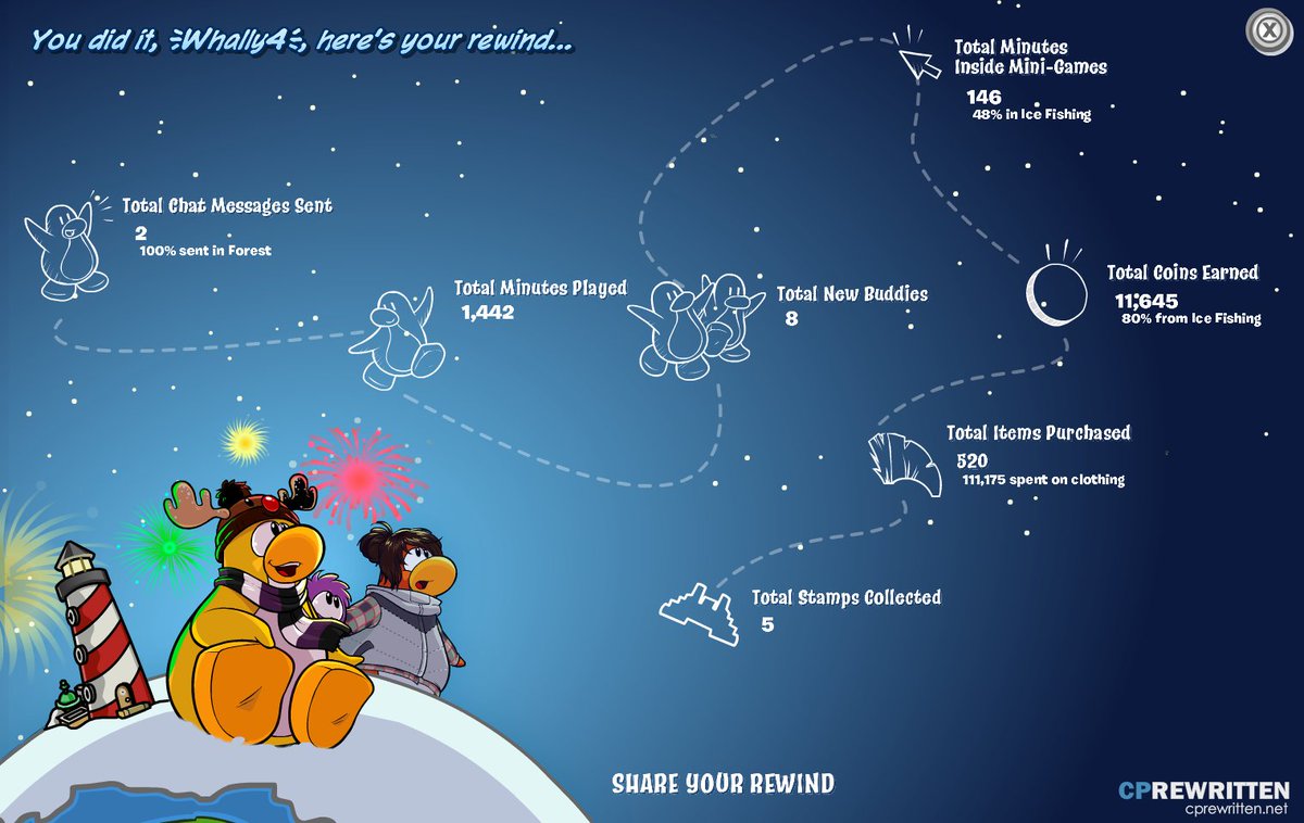 wad_wiswell's tweet photo. My year on Club Penguin Rewritten:  #CPRewind https://t.co/lX0FtvdDgH