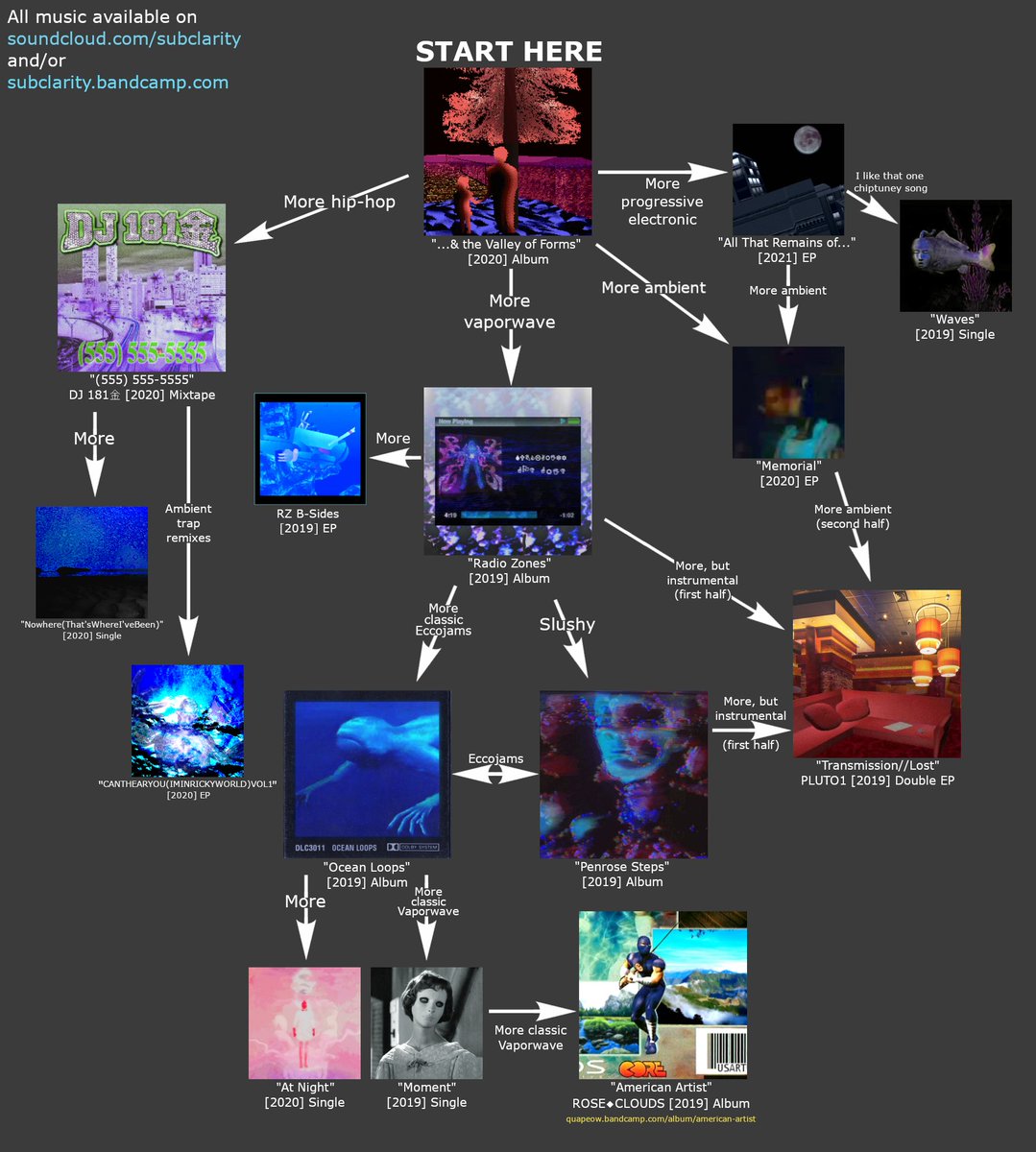 lainroseheart's tweet photo. Now that I've indefinitely wrapped up this little discography, here's a Subclarity chart! https://t.co/l4kCAD3D4u