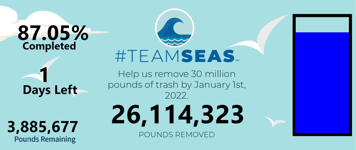 #TeamSeas Bot tweet media
