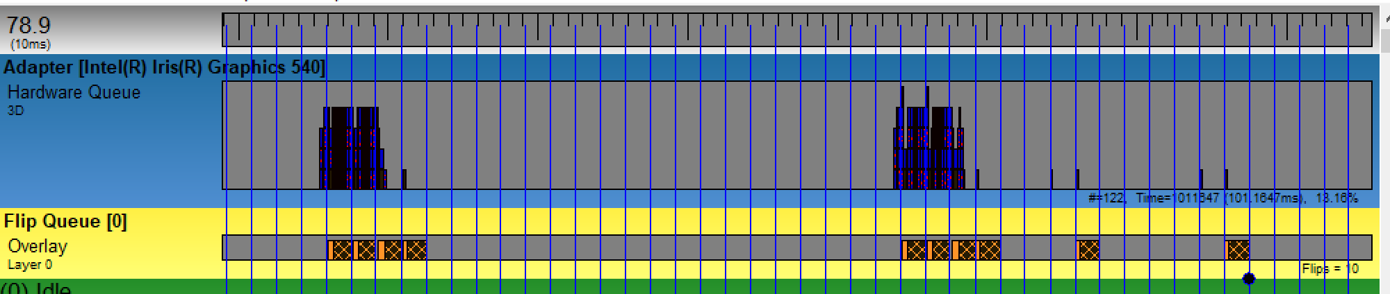 Intel iris graphics shop 540 benchmark