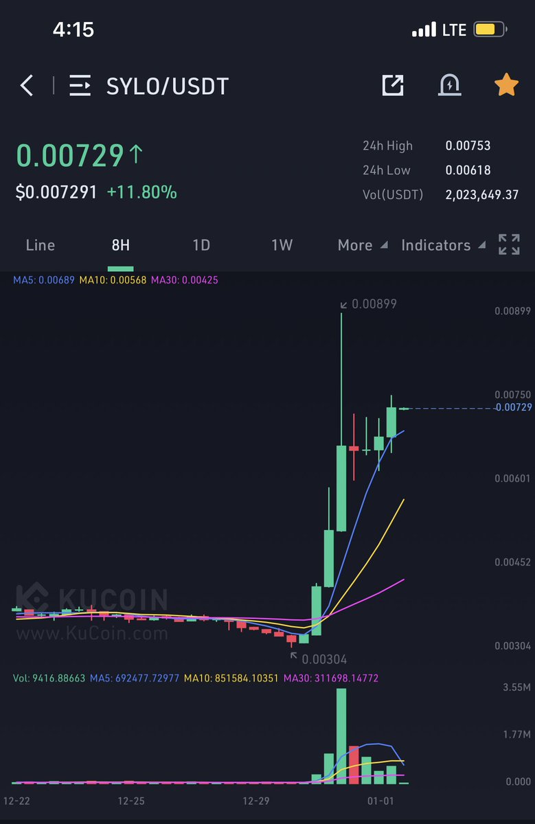 LeviMorman's tweet photo. just bought a BAG of $SYLO 

time to run up my first profit of 2022

i was the green candle at .00729 🥵

BULLISH. https://t.co/DyTDSQooOr