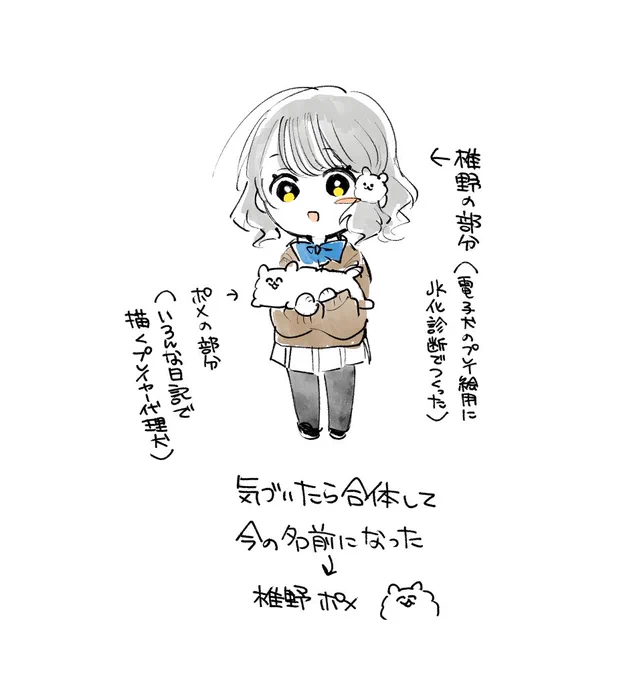 雑記です 