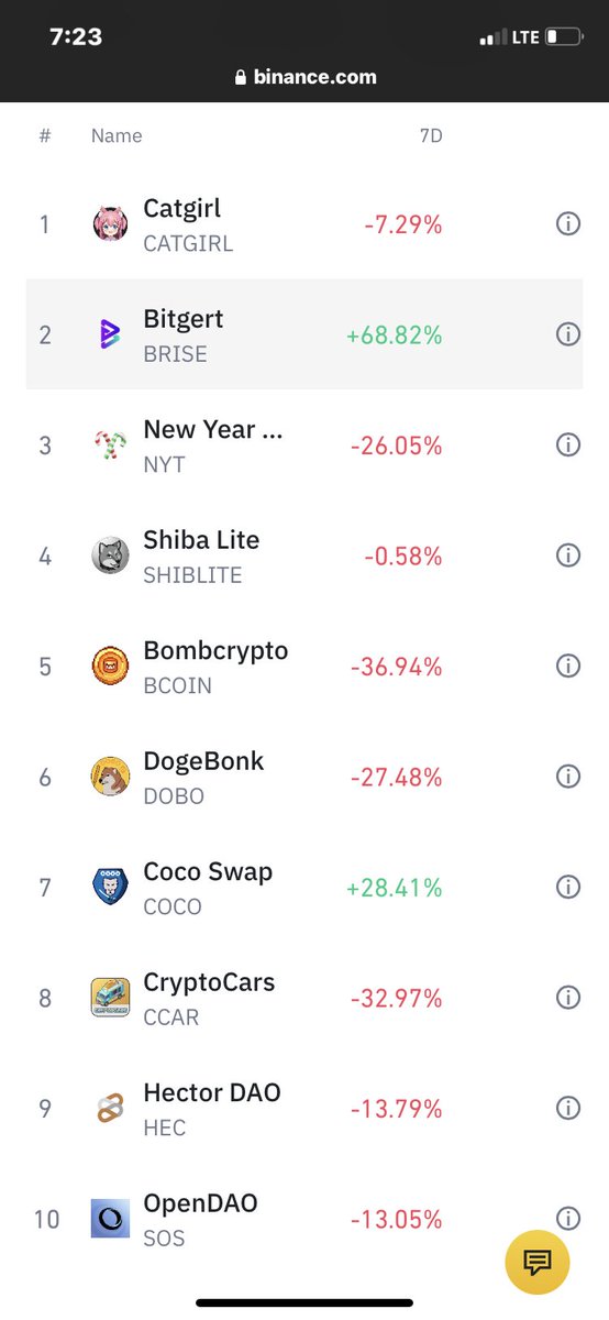headley_jay's tweet photo. I know you see #BitGert @cz_binance #BRISE @binance https://t.co/LCepHPgSHn