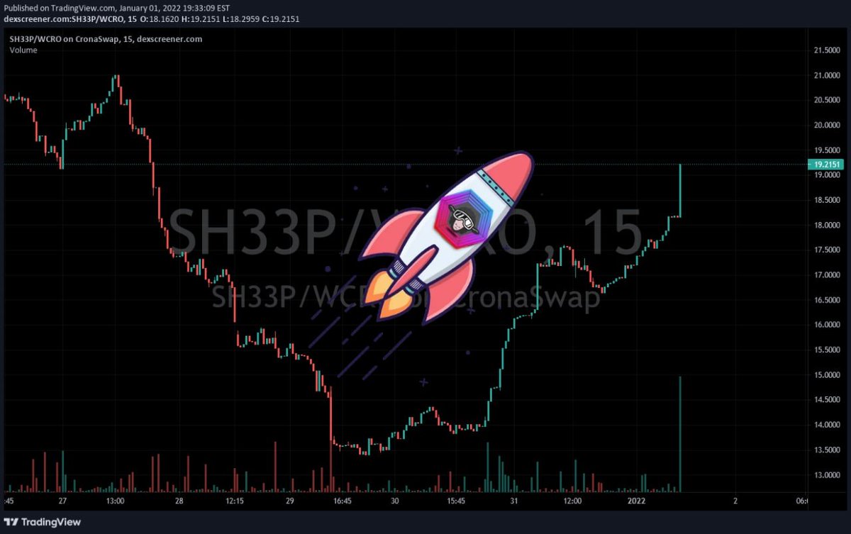 Degen__Protocol's tweet photo. #SH33P #Pumping!
@dexscreener 
@elk_finance
@cronosapp
 @cryptocom
@agiledefi 
@TheCronicleNews
@News_Cronos
@cronaswap
#DeFi #DegenProtocol
#gainers 
#Cro 
#Cronos 
@Cronos_World
 #cronoschain 
#communitydriven 
@maticnews_com
https://t.co/9lrcPYNCbW 
https://t.co/ZSw1BDRgnZ https://t.co/XJ1UY1tvqJ