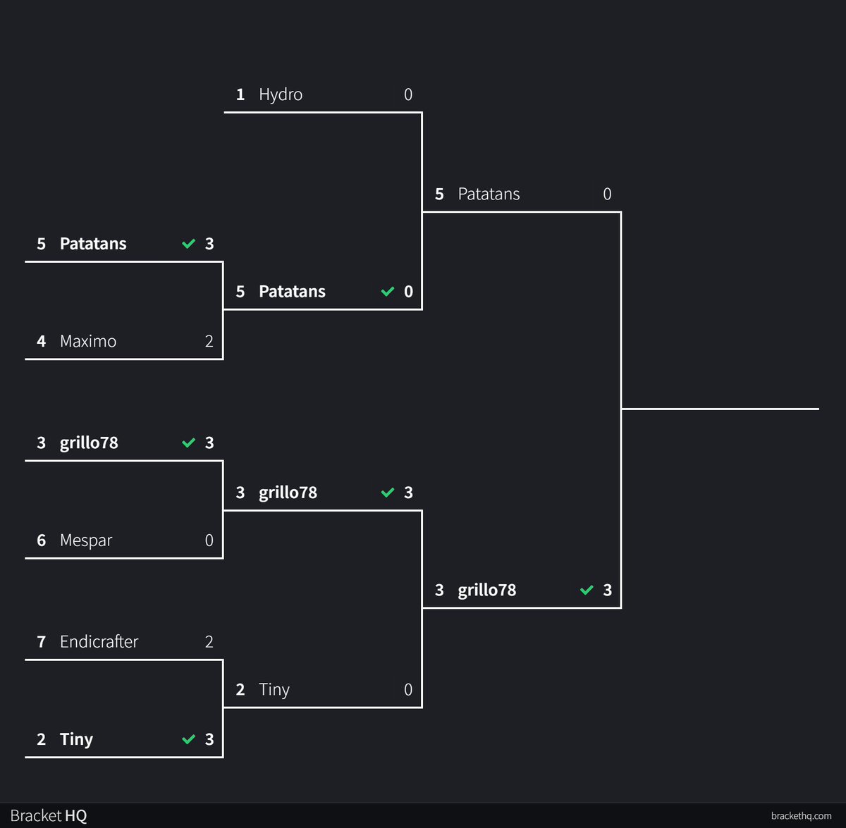 Beycraft1's tweet photo. Today we did the first tournament in the official server, here are the results. We hope see you in the next event!!
#BeybladeBurst
#Minecraft
#Beycraft https://t.co/4QUHJ8SNTr