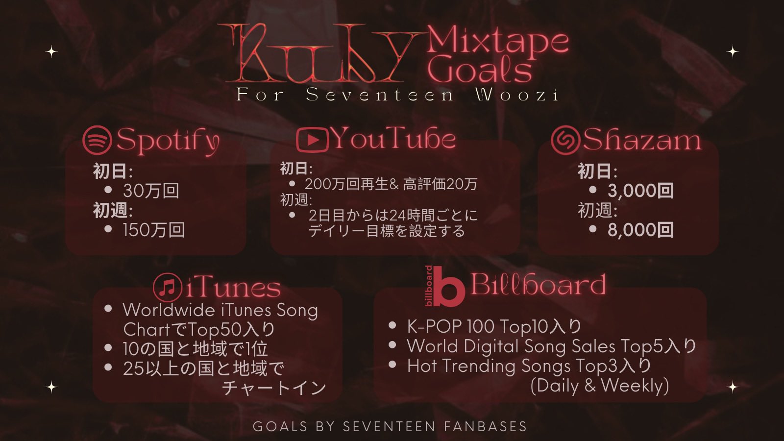 Svtサポートjapan Svt Banzai Twitter