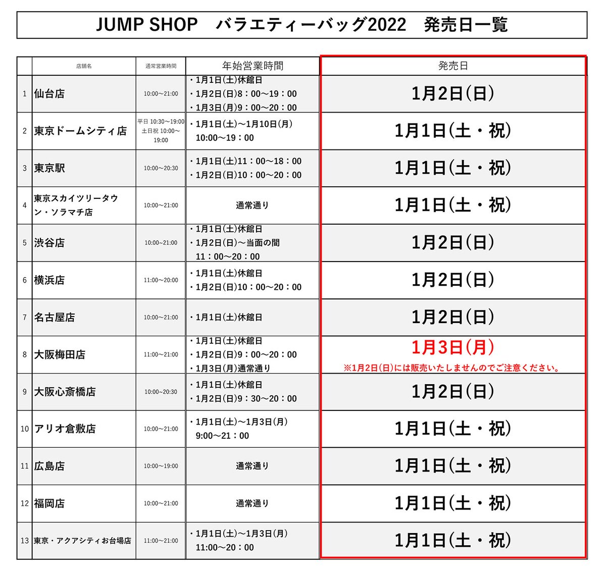 jumpshoptokyo's tweet photo. ★JUMP SHOPアニメ新商品情報★ 

＜1/1(土・祝)発売＞JUMP SHOP限定
バラエティバック2022 

本日発売の店舗は、

仙台店
渋谷店
横浜店
名古屋店
大阪心斎橋店

店舗により発売日��異なりますのでご注意ください。 https://t.co/smqsJftk7C