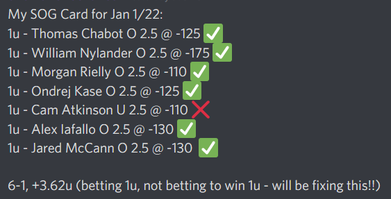 ShotPropz's tweet photo. 6-1, +3.62u (betting 1u, not betting to win 1u - will be fixing this!!)
#GamblingTwitter #NHL #NHLGambling #NHLBetting #PlayerProps #SOGProps https://t.co/PvXNHlhCDD