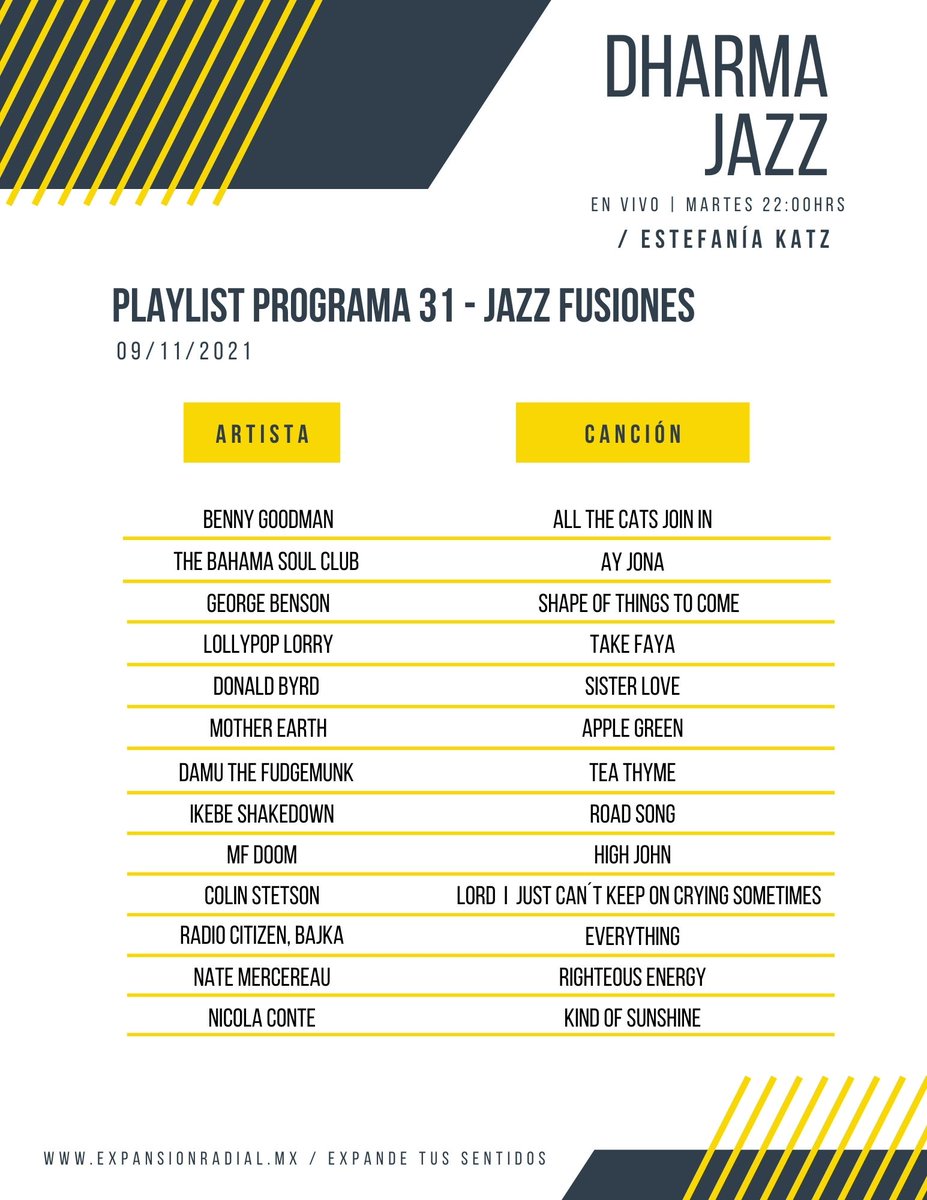 EstefaniaKatz's tweet photo. ¡Buen día amigos! 👋
Démosle la bienvenida al #AnoNuevo2022 con éste playlist de #jazz y sus fusiones 🍇🎧

¡Muchas gracias por continuar escuchando #Dharmajazz ! 😺✨

#martkatz #music #musica #Radio 
@ExpansionRadial #ExpandeTusSentidos 
#TeDecimosLaNeta #TodosSomosUno https://t.co/RQyOaXckgH