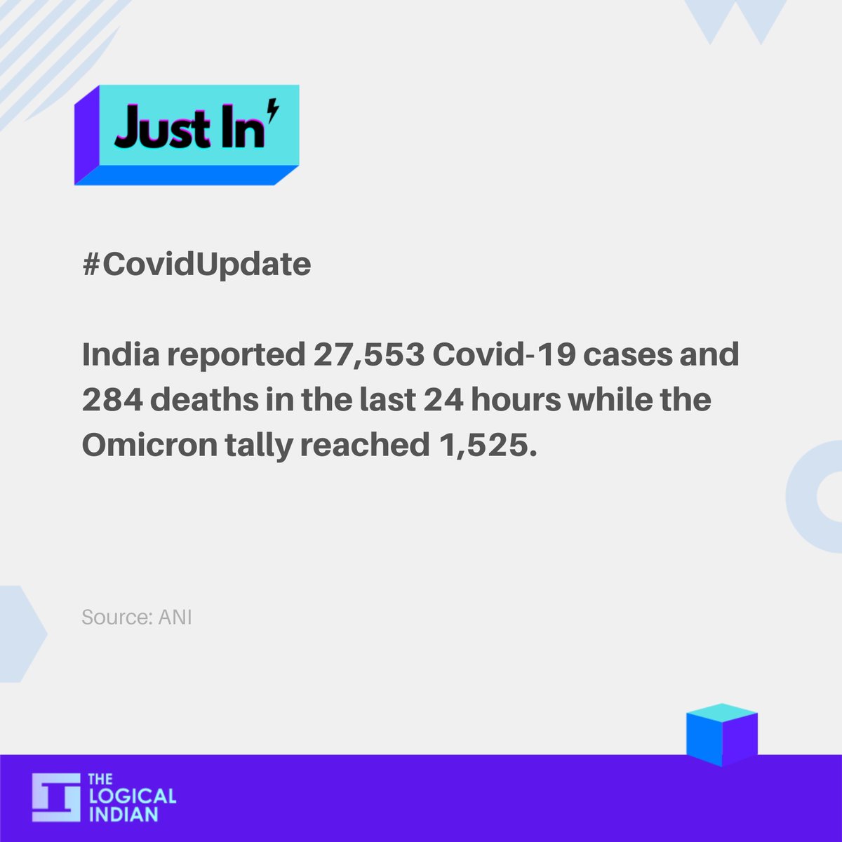 LogicalIndians's tweet photo. #CovidUpdate: India on Sunday reported 27,553 Covid-19 cases and 284 deaths. With 9,249 recoveries recorded in the last 24 hours, the active caseload stood at 1,22,801. Meanwhile, the #Omicron cases in India reached 1,525.

#Omicroncases #India #dailycount https://t.co/n3nlwmVRuN