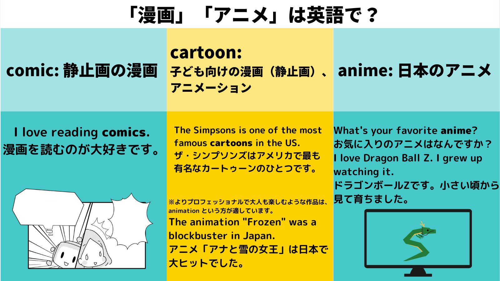 スピークバディ パーソナルコーチング 公式アカウント オンライン英語コーチング お正月は漫画をまとめ読みしたいちーこです 漫画 といえばこれらの単語の違いはご存じですか Comic Cartoon Anime みなさんのオススメの漫画やアニメもよかったら