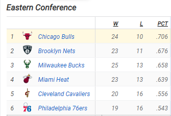 BEST IN THE EAST