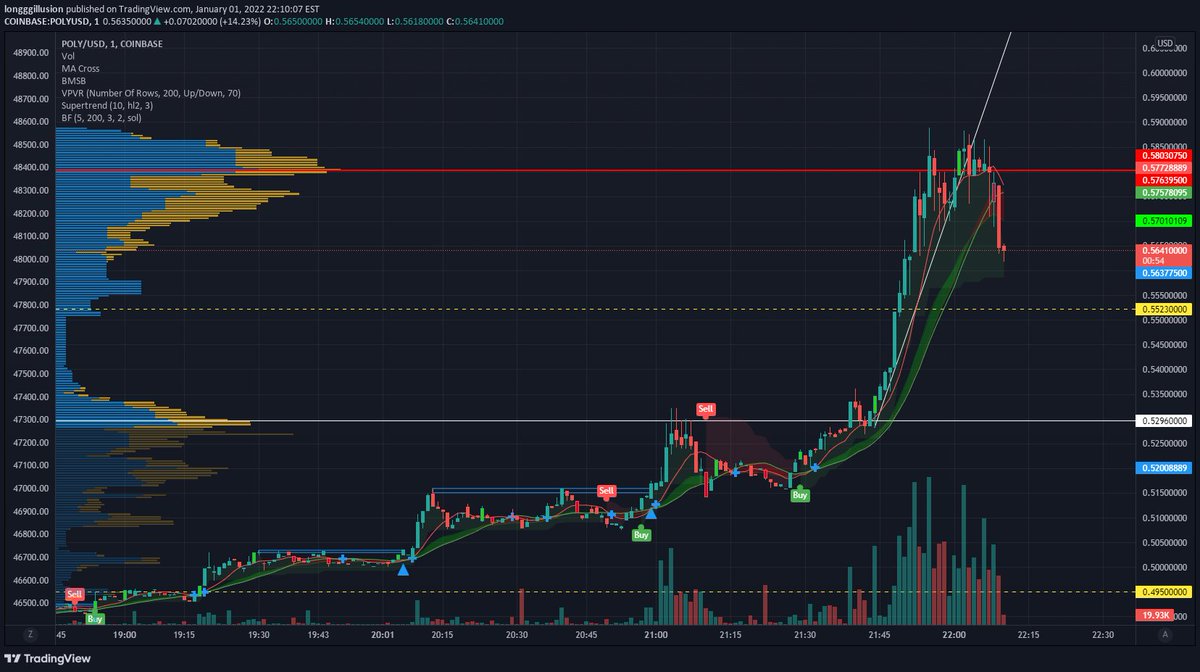 WizardMoney0x1's tweet photo. #POLYUSD - New Technical Analysis
Chart on TradingView https://t.co/ecR28JQAUJ $BTC $ETH #Bitcoin #CryptoCurrency #Trading #TechnicalAnalysis https://t.co/3xZaab9J4s