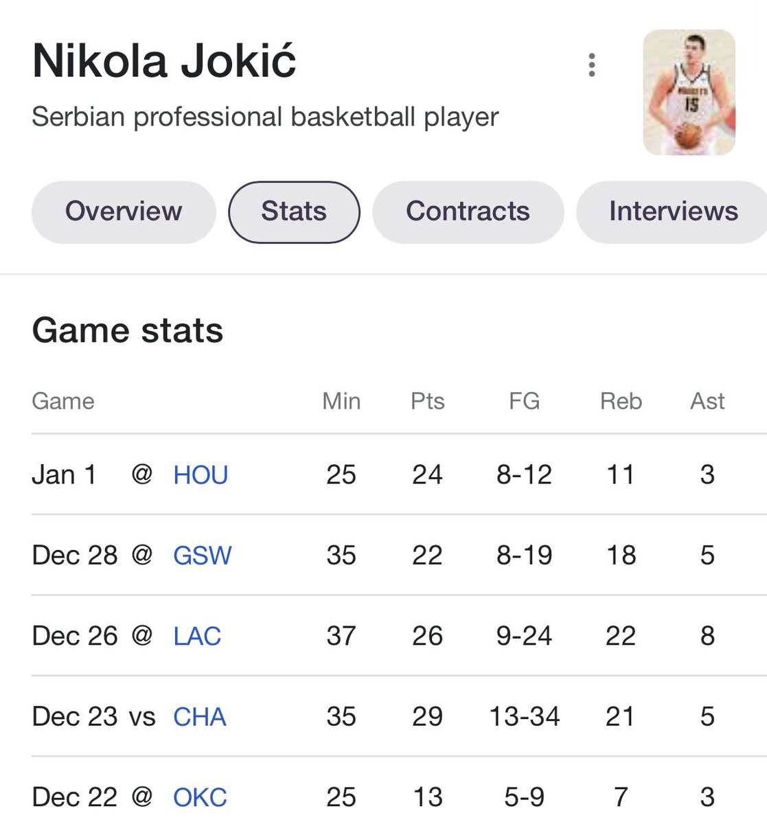 this guy putting up jusuf nurkic kinda stats and people call him the best player in the league i’m crying https://t.co/H0146cup6t