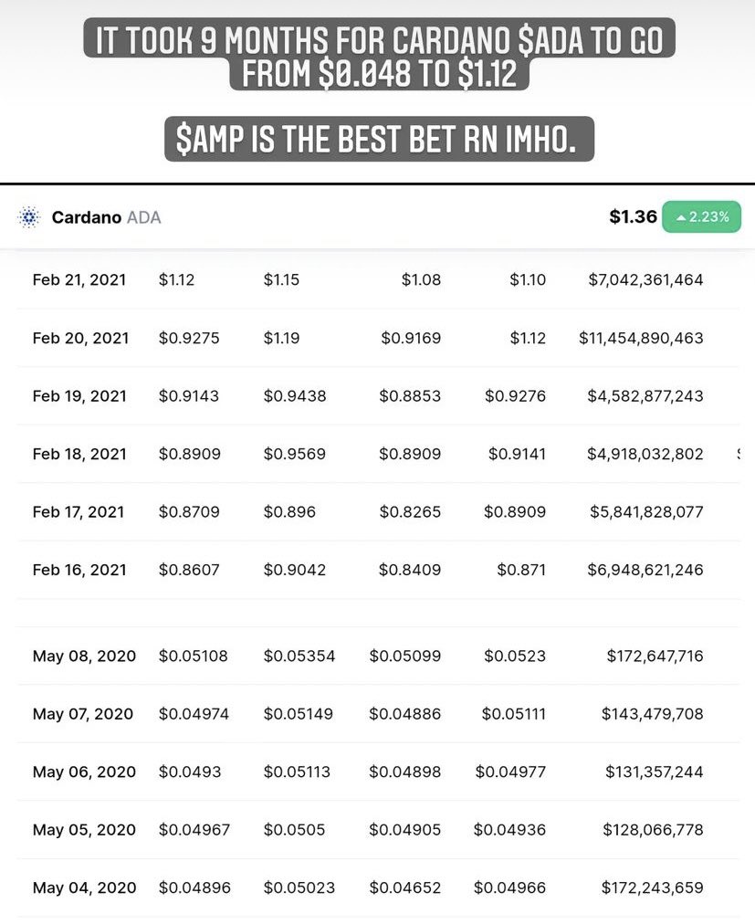 #amptoken #Crypto #cryptocurrency